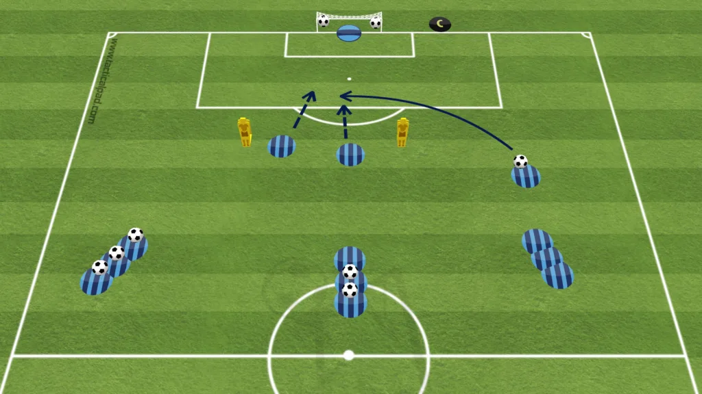 Football Drills - Finishing - Hattrick