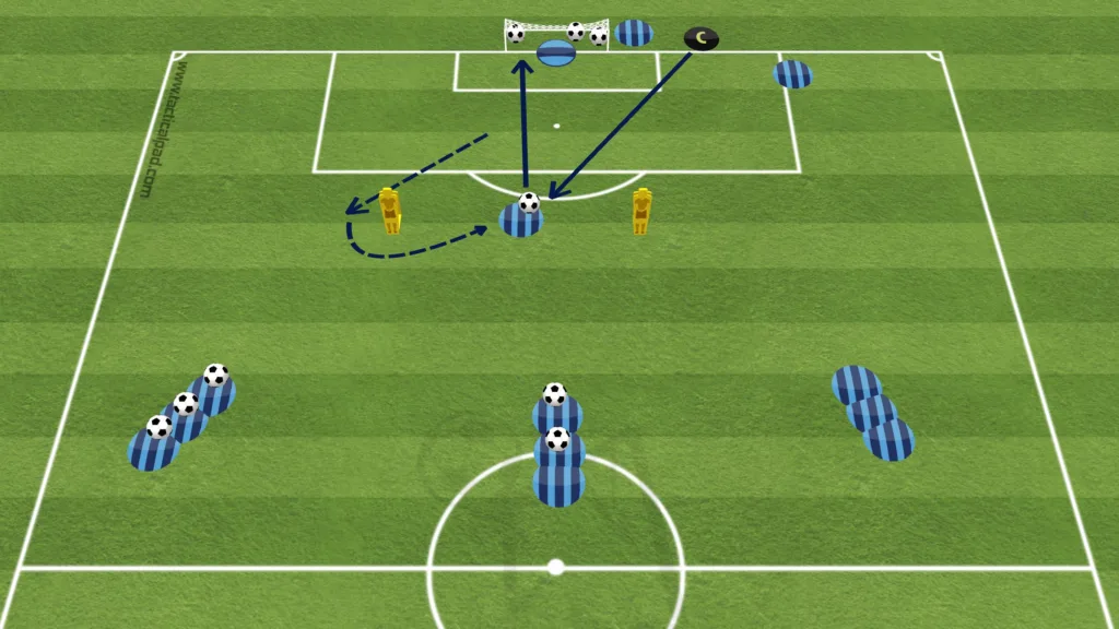 Football Drills - Finishing - Hattrick