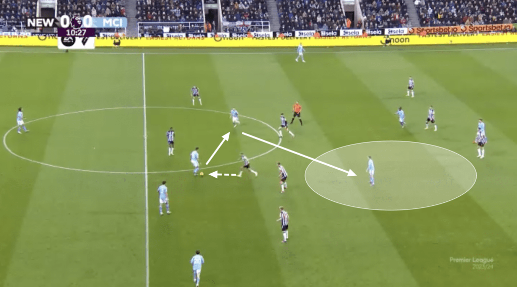 Newcastle vs Man City - Tactical Analysis