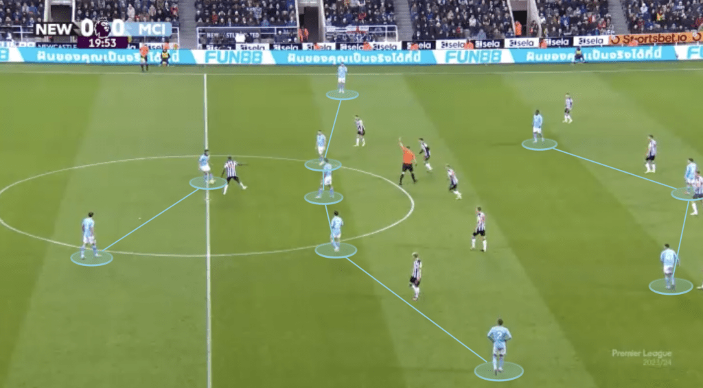 Newcastle vs Man City - Tactical Analysis