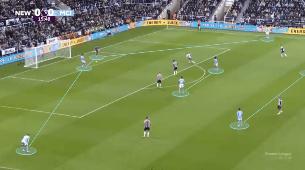 Newcastle vs Man City - Tactical Analysis