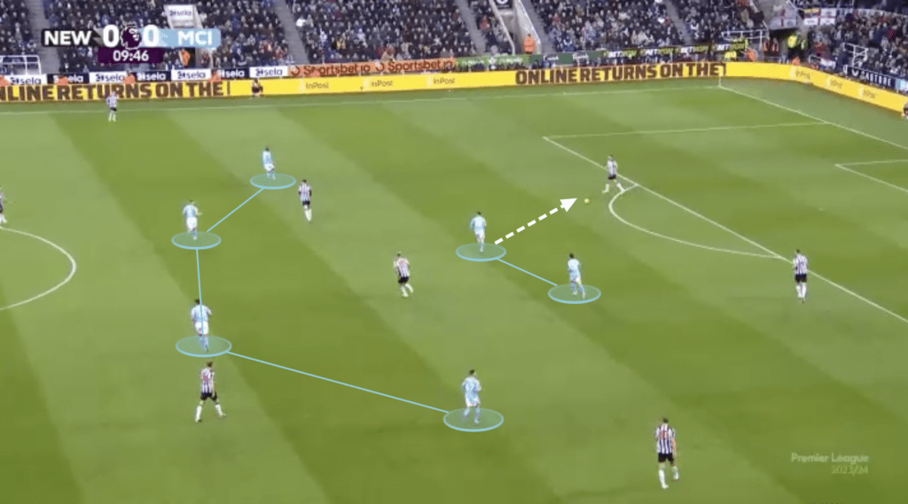 Newcastle vs Man City - Tactical Analysis