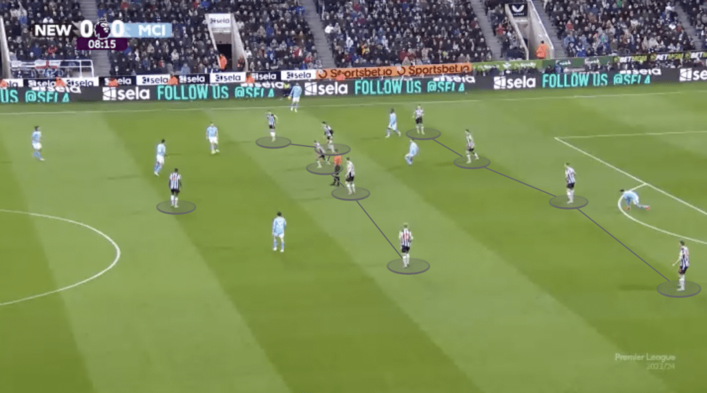 Newcastle vs Man City - Tactical Analysis