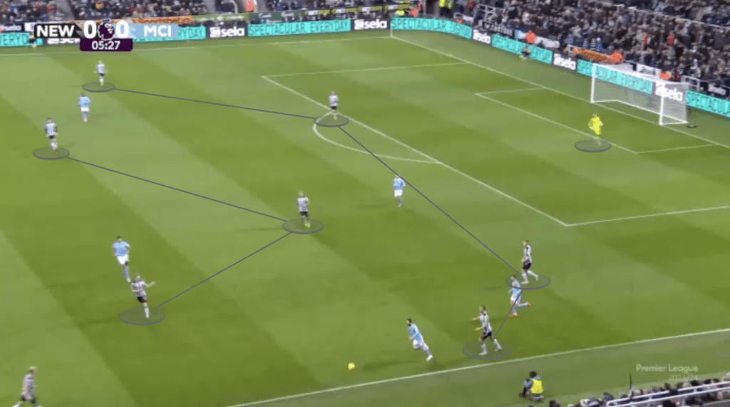 Newcastle vs Man City - Tactical Analysis