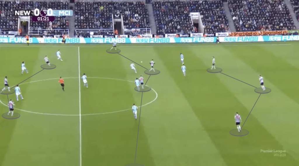 Newcastle vs Man City - Tactical Analysis