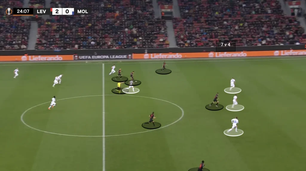 Bayer Leverkusen - Xabi Alonso - Tactical Analysis
