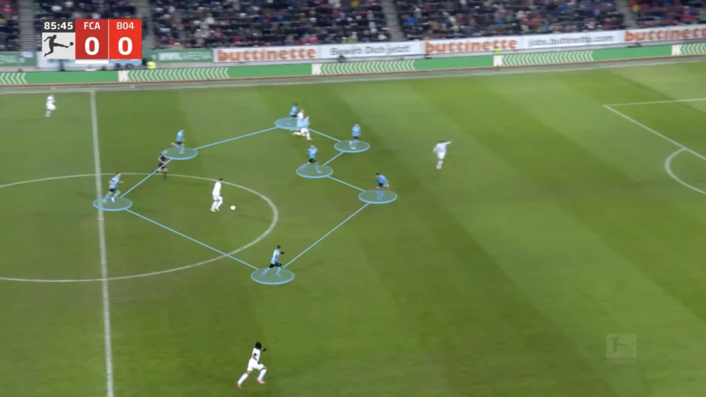 Bayer Leverkusen - Xabi Alonso - Tactical Analysis