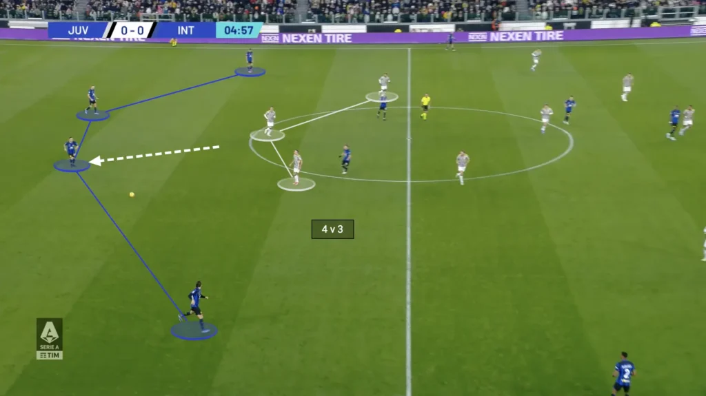 Inter Milan – Simone Inzaghi – Tactical Analysis