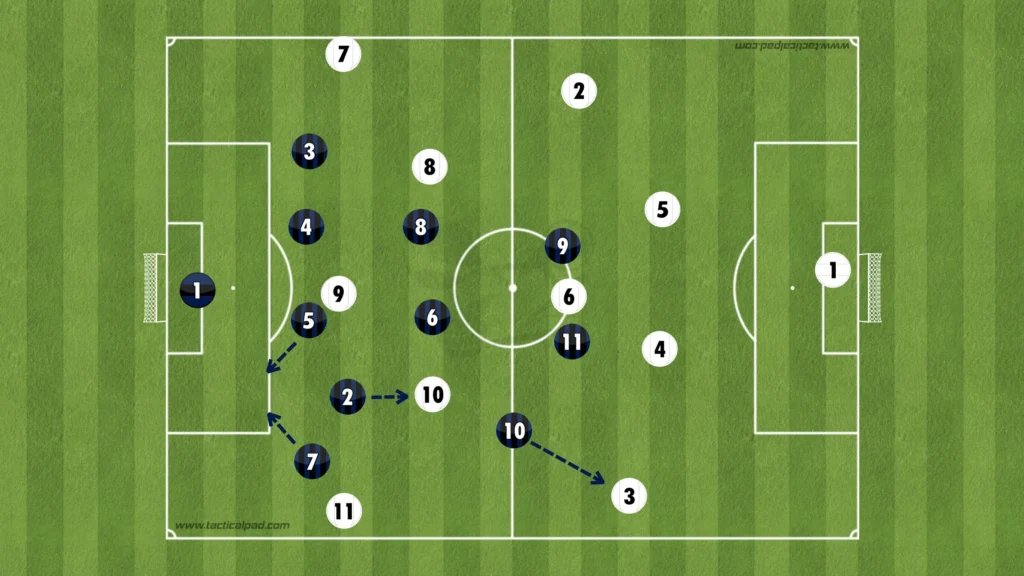 Inter Milan tactics