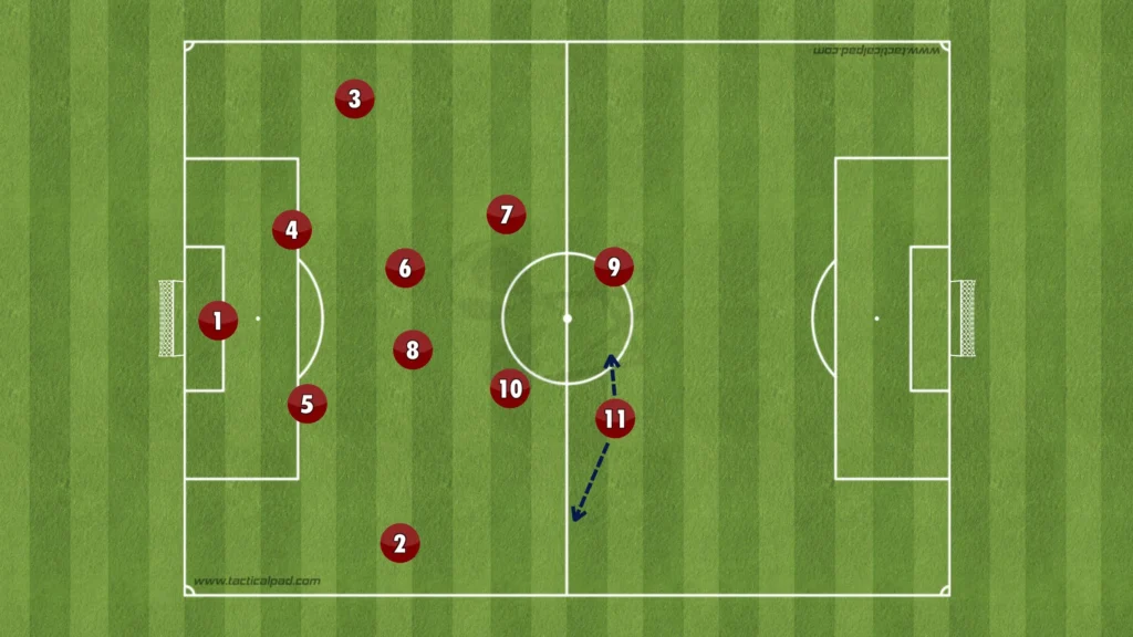 Aston Villa - Tactics
