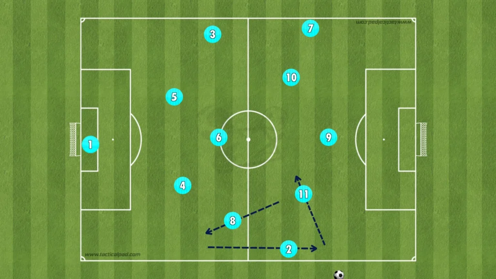 Maurizio Sarri – Lazio – Tactical Analysis