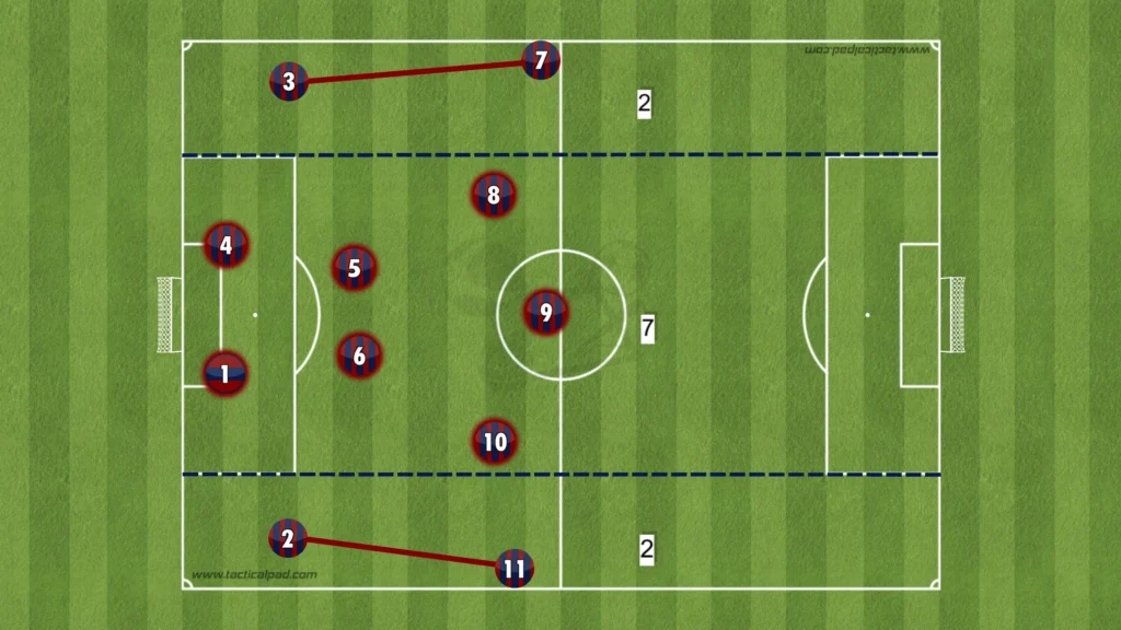 Thiago Motta – Bologna – Tactical Analysis