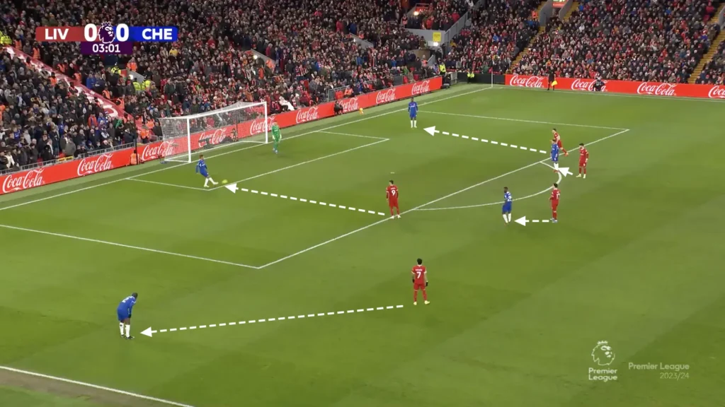 Liverpool vs Chelsea – Tactical Analysis