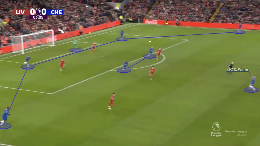 Liverpool vs Chelsea – Tactical Analysis