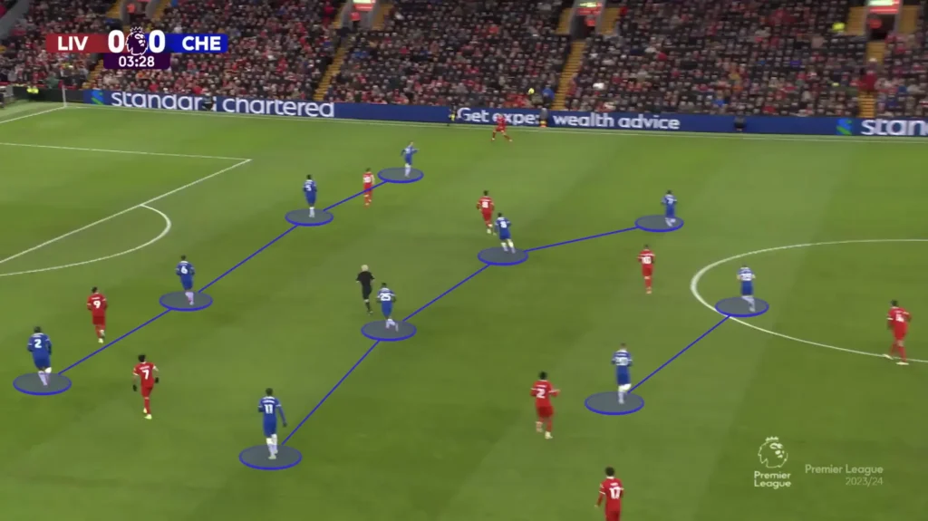 Jürgen Klopp Tactics