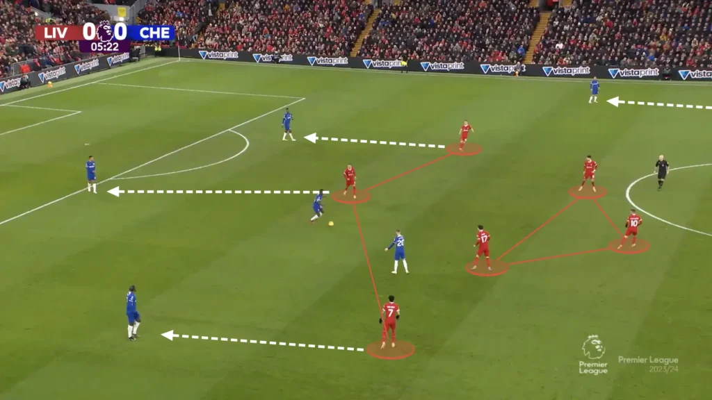 Liverpool vs Chelsea – Tactical Analysis