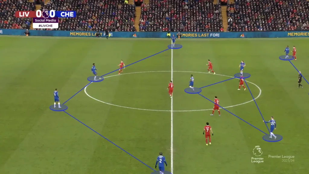 Liverpool vs Chelsea – Tactical Analysis