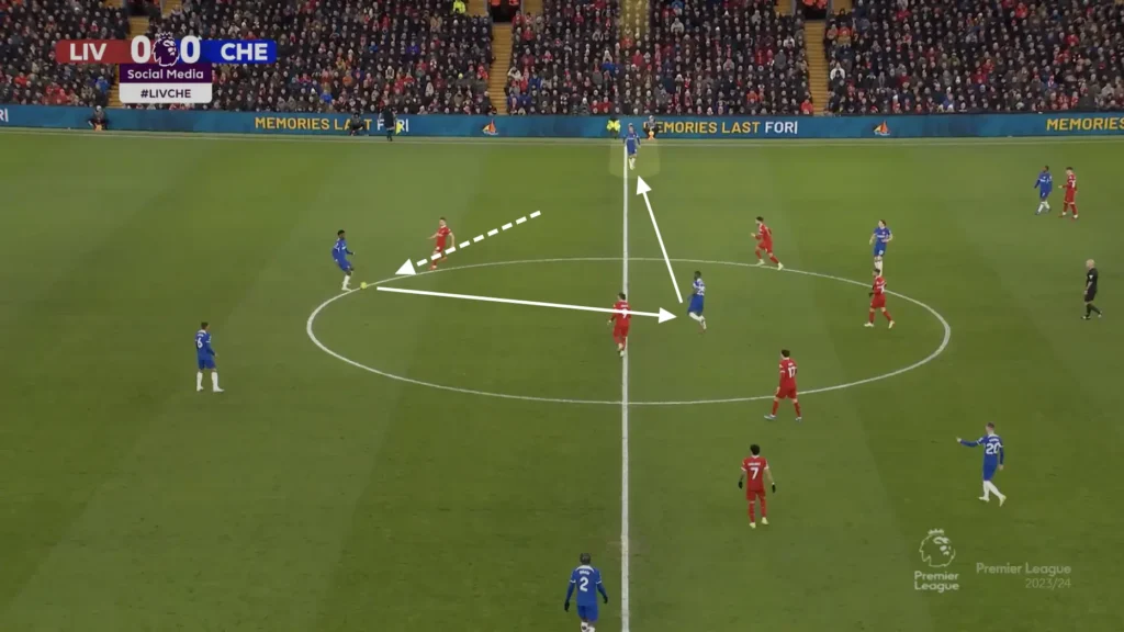 Jürgen Klopp Tactics