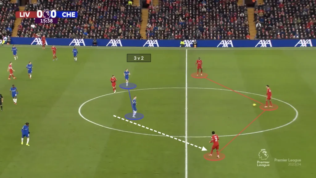 Liverpool vs Chelsea – Tactical Analysis