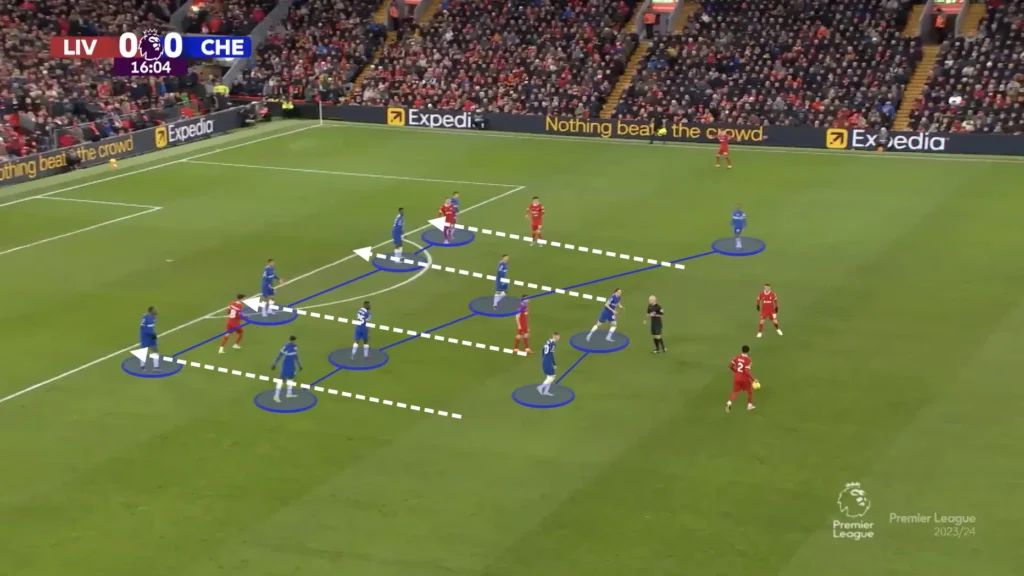 Jürgen Klopp Tactics