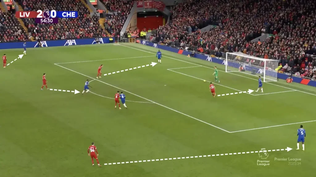 Liverpool vs Chelsea – Tactical Analysis