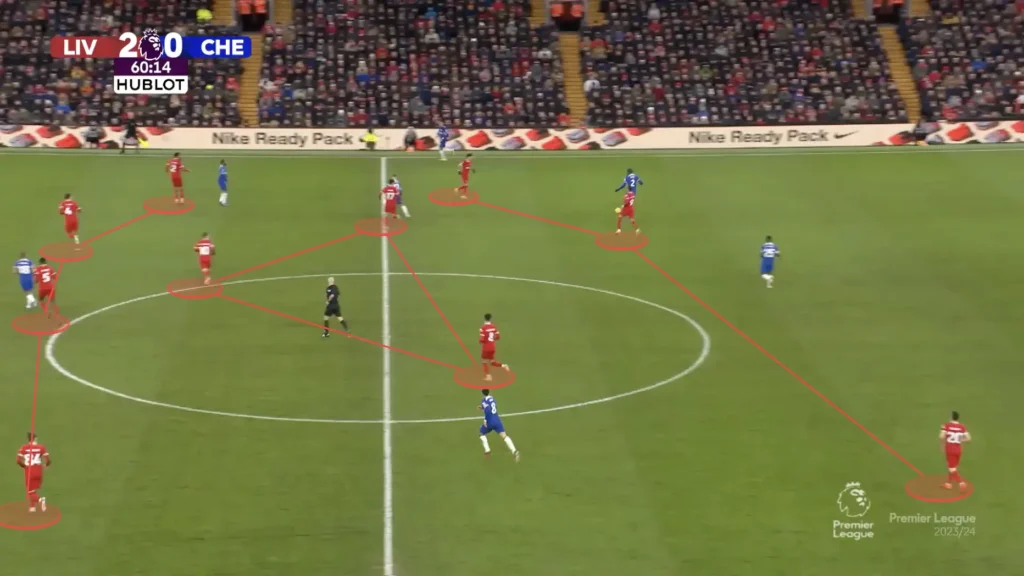 Liverpool vs Chelsea – Tactical Analysis