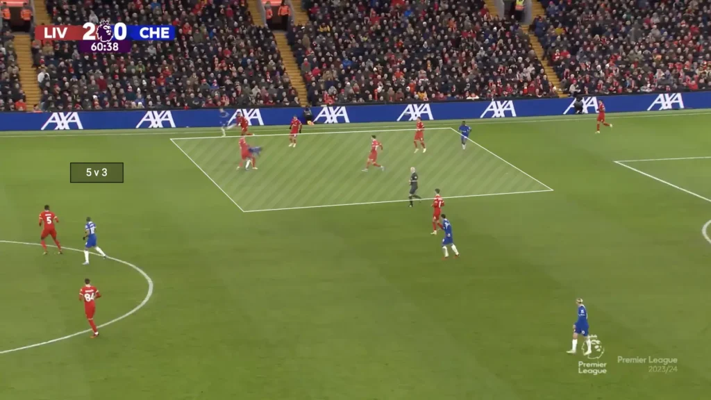 Liverpool vs Chelsea – Tactical Analysis