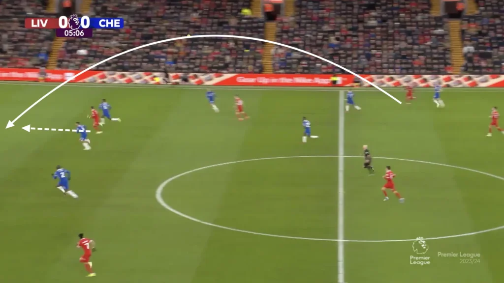 Liverpool vs Chelsea – Tactical Analysis