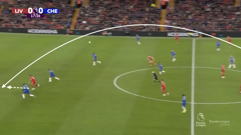 Liverpool vs Chelsea – Tactical Analysis