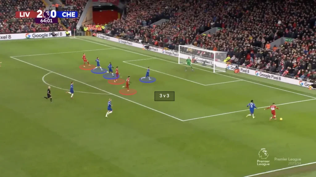 Liverpool vs Chelsea – Tactical Analysis