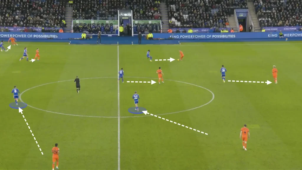 Leicester City Tactics
