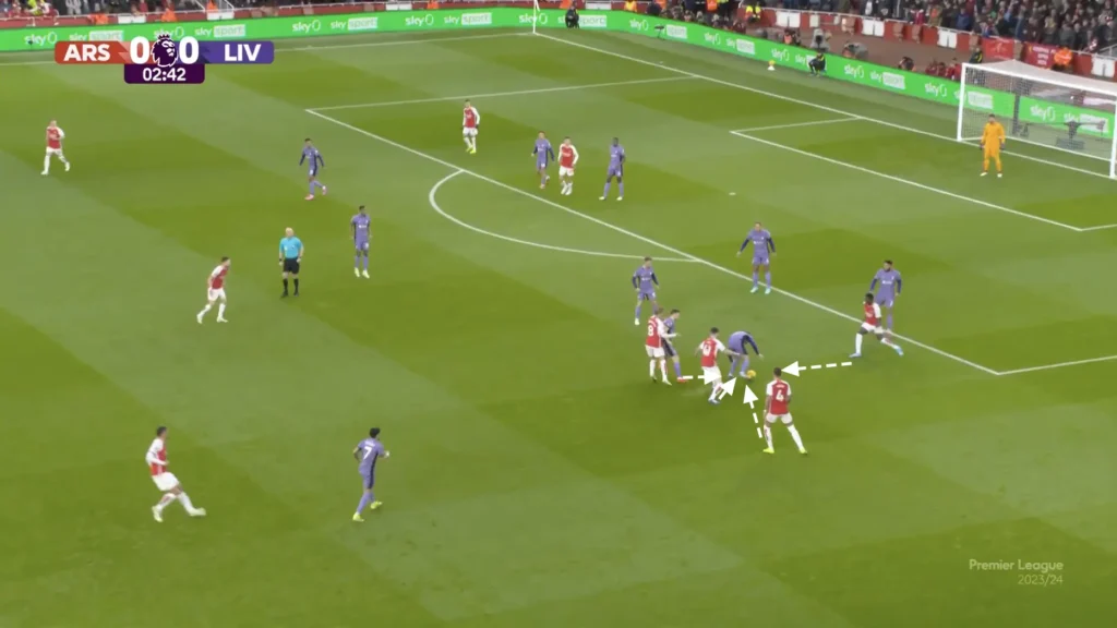 Arsenal vs Liverpool – Tactical Analysis