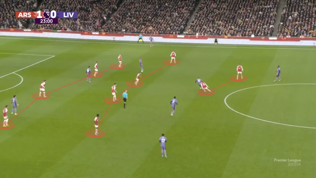 Arsenal vs Liverpool – Tactical Analysis