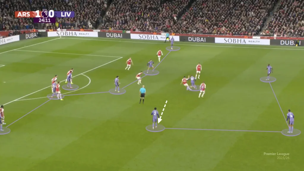 Arsenal vs Liverpool – Tactical Analysis