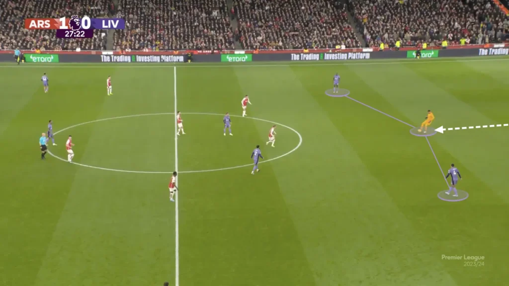 Arsenal vs Liverpool – Tactical Analysis