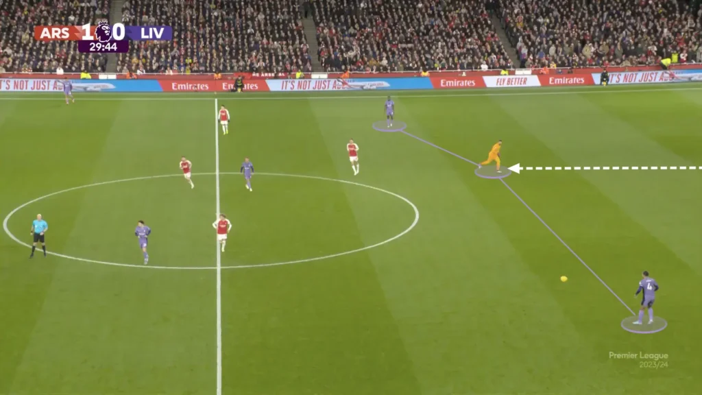 Arsenal vs Liverpool – Tactical Analysis