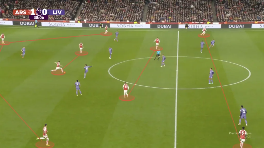 Arsenal vs Liverpool – Tactical Analysis