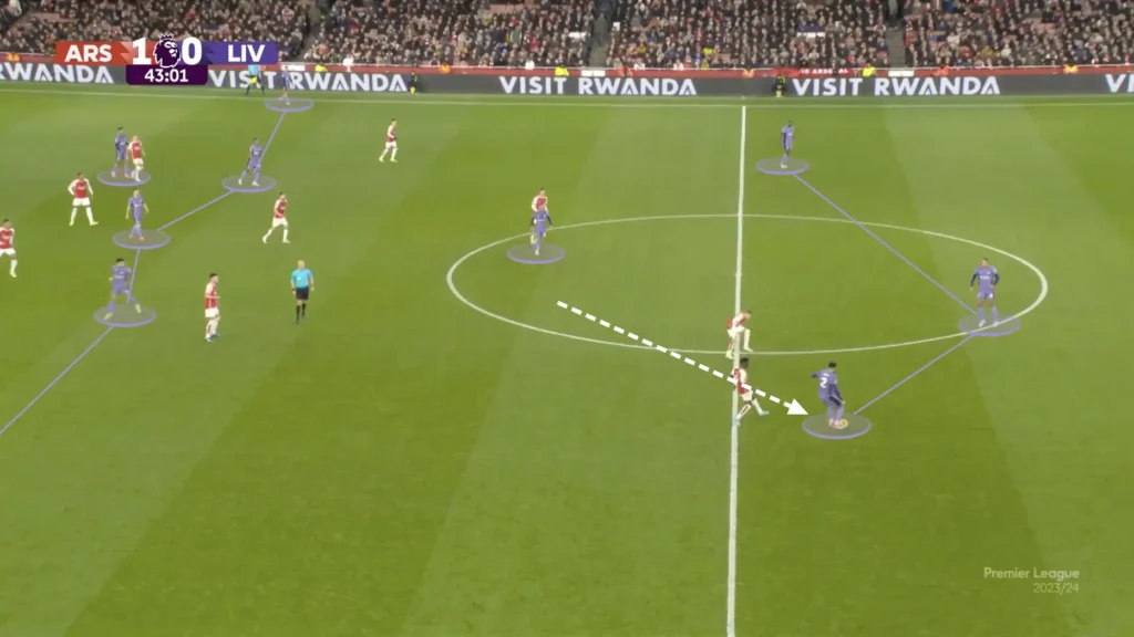 Arsenal vs Liverpool – Tactical Analysis