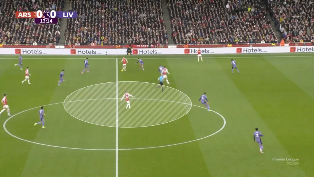 Arsenal vs Liverpool – Tactical Analysis