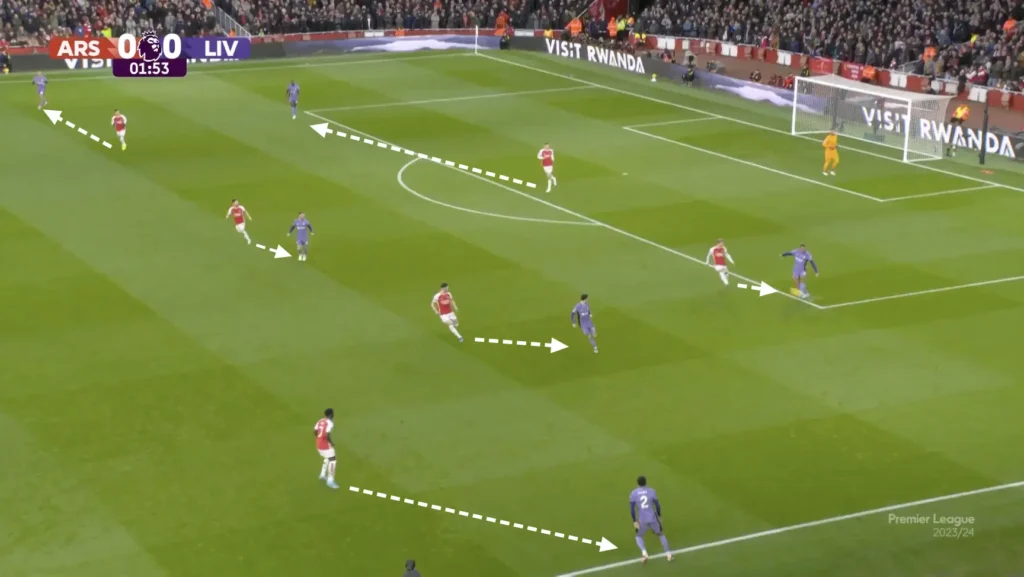 Arsenal vs Liverpool – Tactical Analysis