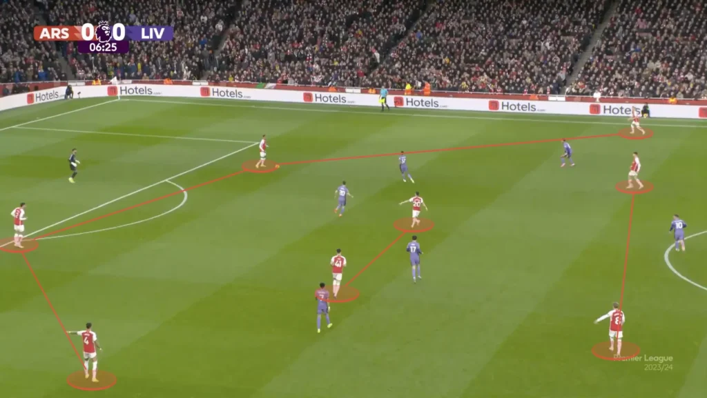 Arsenal vs Liverpool – Tactical Analysis