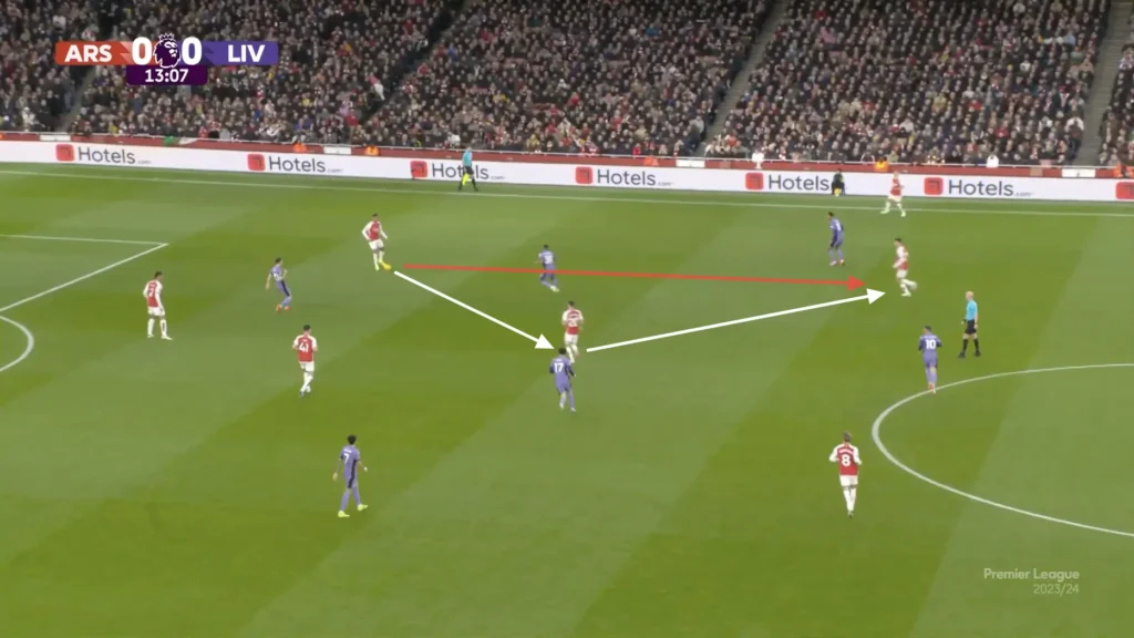 Arsenal vs Liverpool – Tactical Analysis