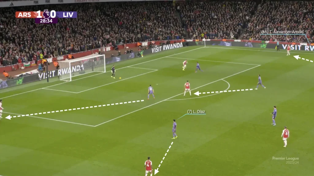 Mikel Arteta Tactics