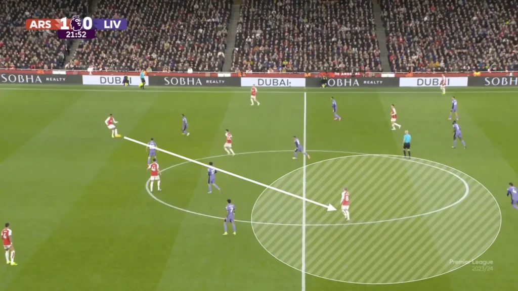 Arsenal vs Liverpool – Tactical Analysis