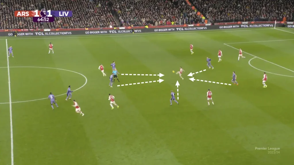 Mikel Arteta Tactics