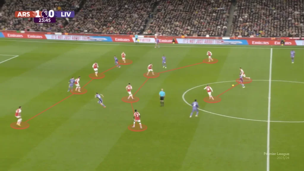 Arsenal vs Liverpool – Tactical Analysis