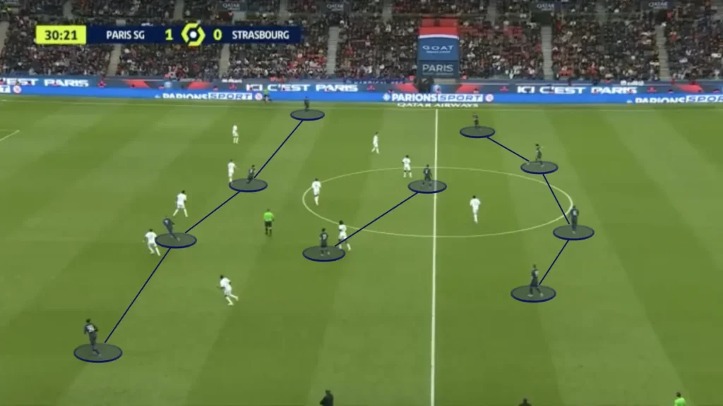 PSG – Luis Enrique – Tactical Analysis