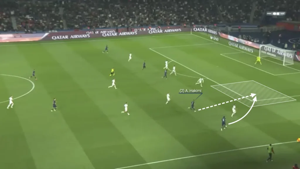 PSG – Luis Enrique – Tactical Analysis