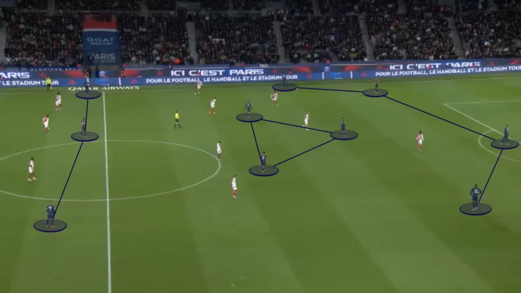 PSG – Luis Enrique – Tactical Analysis