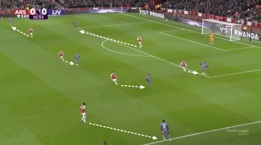 Arsenal - Mikel Arteta - Tactical Analysis